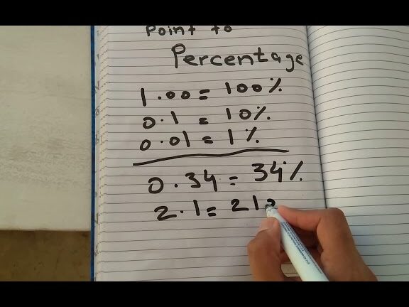 Cómo calcular puntos en porcentaje de manera fácil - YouTube