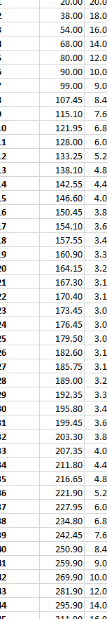 Calculadora de puntuación bruta Calculadora de puntuación SHSAT 2024 / Tabla de conversión