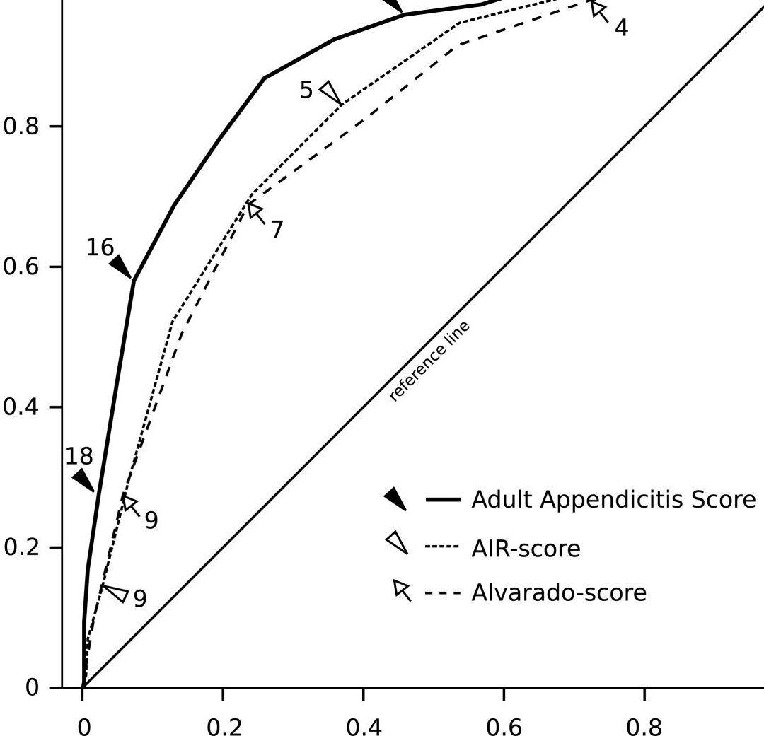 Calculadora de Puntuación de Alvarado Una nueva puntuación de apendicitis en adultos mejora la precisión diagnóstica de...