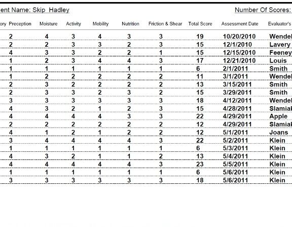 Calculadora de Puntuación de Braden PictZar® CDM