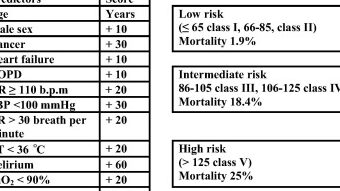 Embolia pulmonar aguda: tratamiento de la embolia masiva y submasiva ...