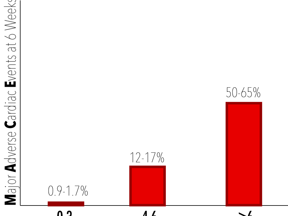 Preguntas de diagnóstico del CORAZÓN: Domar la SRU
