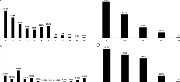 Evaluación comparativa de la puntuación revisada de trauma y lesiones ...