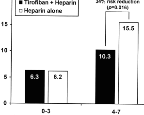 La trombólisis en la puntuación de riesgo de infarto de miocardio en situaciones inestables...