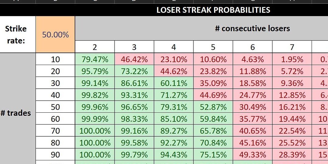 Calculadora de racha de lanzamiento de moneda Cómo calcular rachas de pérdidas - The Trading Resource Hub