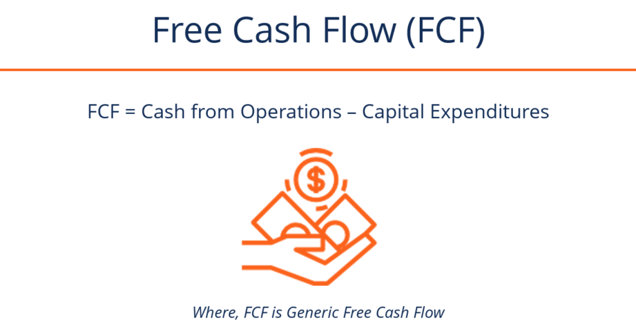 Fórmula de flujo de caja libre (FCF)