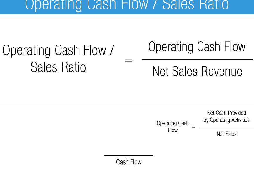 Calculadora de Ratio Precio a Flujo de Efectivo Ratios de flujo de caja - Juego contable