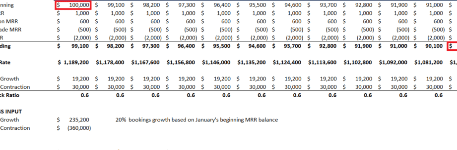 Cómo calcular y comprender el Quick Ratio de SaaS - The SaaS CFO