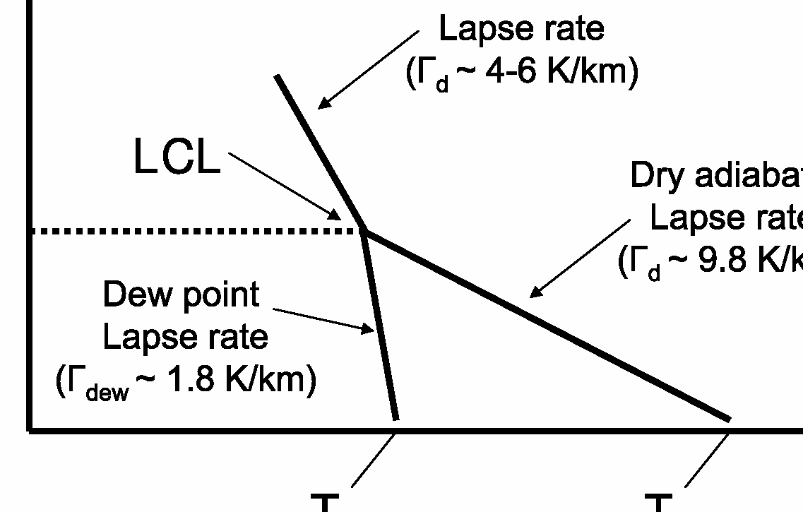 Nivel de condensación elevado - Wikipedia
