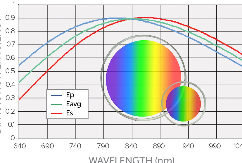 Eficiencia de difracción - Laboratorio de rejillas de Plymouth