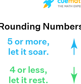 Calculadora de redondeo: ejemplos, Calculadora de redondeo en línea