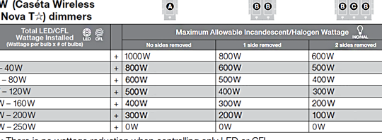Gráficos de reducción de capacidad