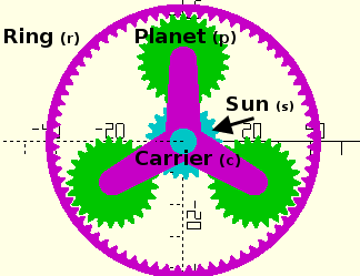 Calculadora de relación de engranajes Cómo derivar y calcular ecuaciones de relación de engranaje epicicloidal en ...