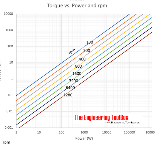 Calculadora de conversión de energía: Convertir unidades de energía - Drlogy