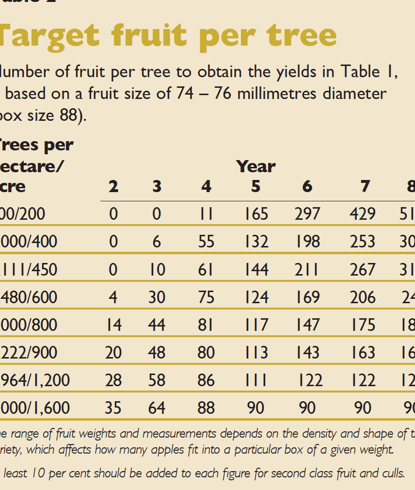 Presupuestos agrícolas actualizados para 2022 - farmdoc daily