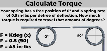 Calculadora de resorte de torsión Calculadora de par de resorte de torsión The Spring Store: más de 70 ...