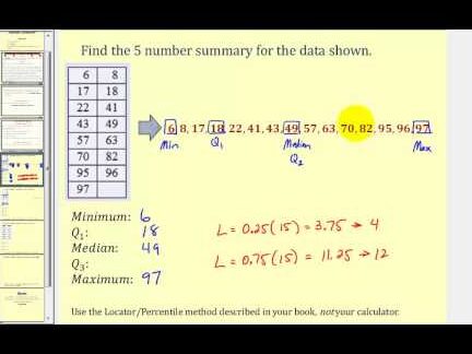 Resumen de 5 números y diagrama de caja.