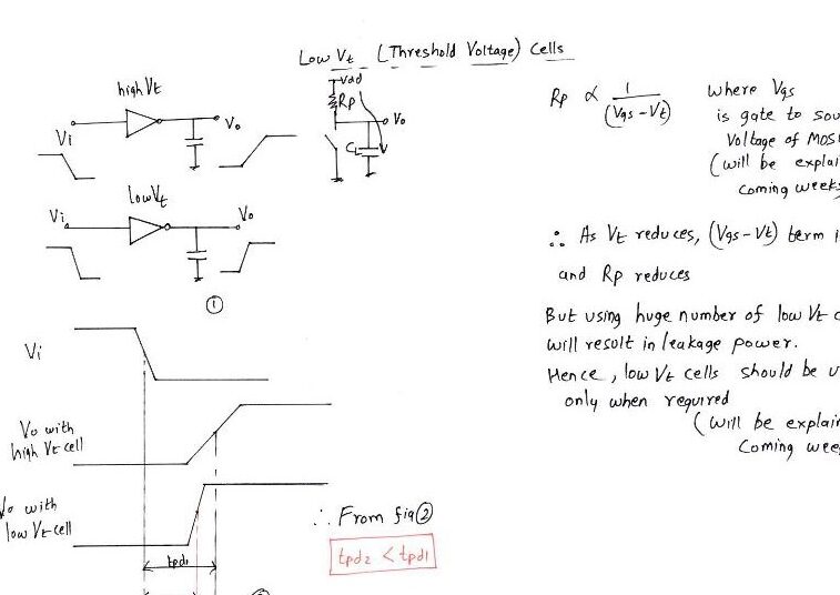 Retraso de propagación del inversor CMOS – Diseño del sistema VLSI