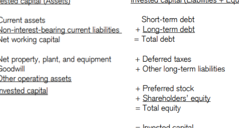 Calculadora de Retorno sobre el Capital Empleado (ROCE) Rentabilidad del capital empleado |