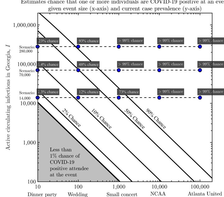Planificador de riesgos covid19