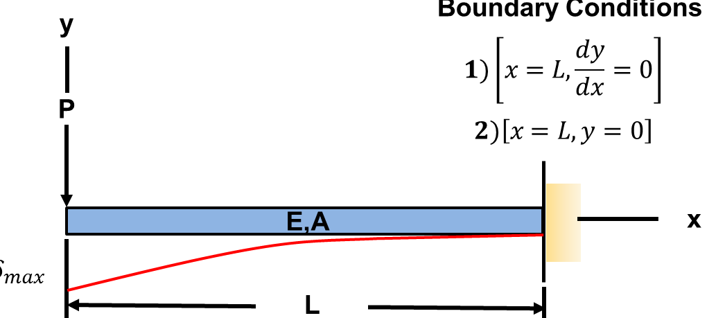 ¿Qué es la rigidez estructural?