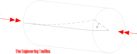 Calculadora de rigidez torsional PPT - Presentación de PowerPoint TORSIÓN de ejes circulares, gratis...
