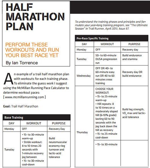 Calculadora de ritmo — Calculator.iO