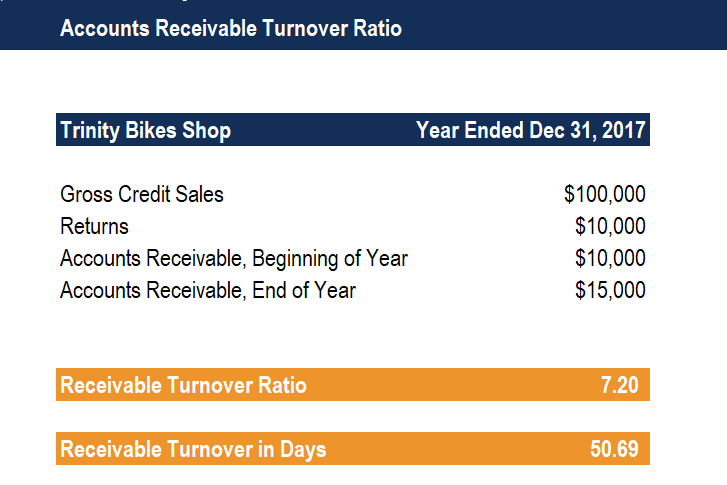 Índice de rotación de cuentas por cobrar: fórmula, ejemplos