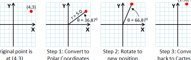Calculadora de impuestos de gesto de rotación y línea de casilla de verificación Imagen vectorial