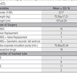 Calculadora de RSBI - Índice de Respiración Superficial y Rápida SciELO - Brasil - Comparación del índice de respiración rápida y ...