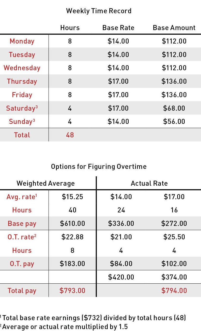 Opciones para calcular las horas extras |