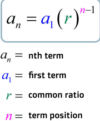 Calculadora de Secuencia Geométrica Fórmula de secuencia geométrica |