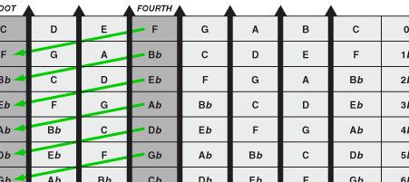 Praat Vocal Toolkit: Calcular la longitud del tracto vocal