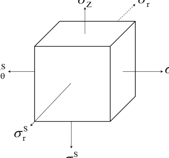 Calculadora de Silos de Grano Calculadora de Silos de Grano