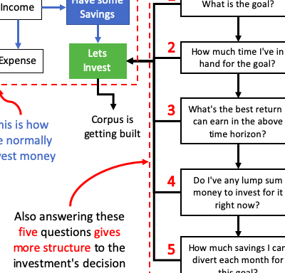 Calculadora de suma global Suma global de pensión frente a anualidad: tomar la decisión correcta (2024)