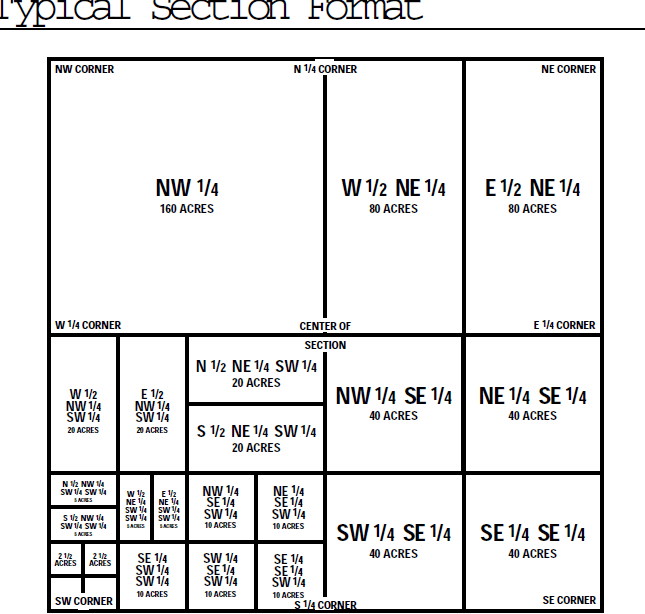 Mediciones y conversiones de terrenos útiles - Sidwell
