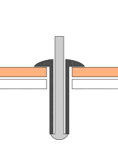 Calculadora de tamaño de remaches Tabla de tallas de remaches: cómo elegir