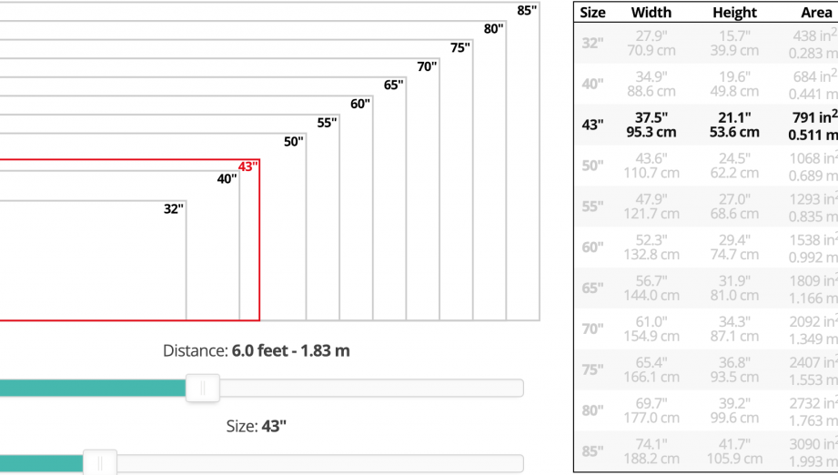 Calculadora de Tamaño de TV Cómo calcular el tamaño óptimo de la pantalla del televisor en cuanto a distancia y resolución