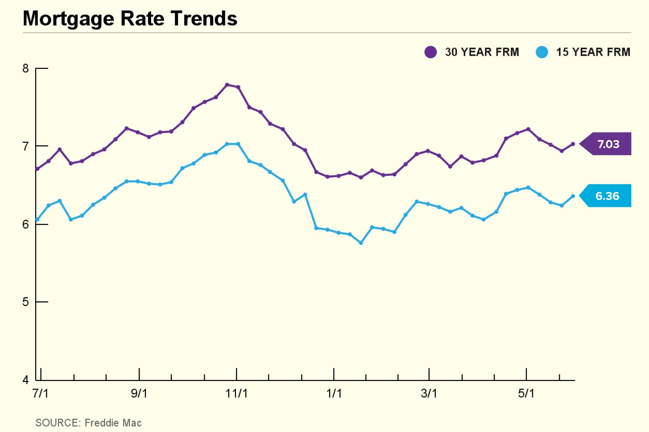 Tasas hipotecarias actuales: semana del 3 de junio al 7 de junio de 2024 |