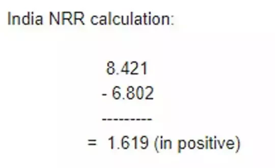 Mundial T20: ¿Qué es el Net Run Rate y cómo se calcula?