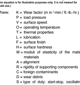 Ecuaciones de desgaste - Roton Products, Inc.
