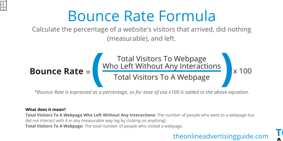 Definición de tasa de rebote |