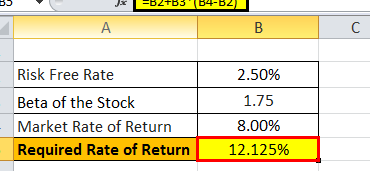 Fórmula de tasa de rendimiento requerida: ¿qué es?