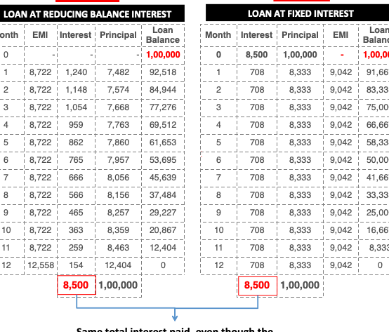 Método de reducción del saldo para el cálculo del préstamo: Calculadora en línea ...