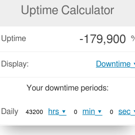 Calculadora de SLA y tiempo de actividad: ¿Qué es el tiempo de actividad y cómo calcularlo?