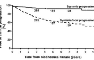 Cálculo del tiempo de duplicación del antígeno prostático específico: no es tan fácil...