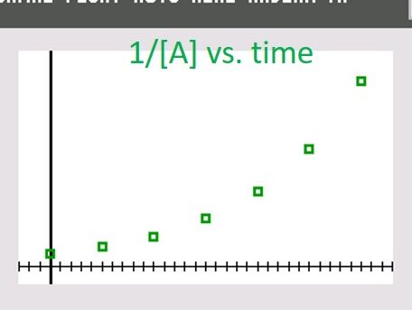 Calculadora de Tiempo de Reacción 8.1.3 Tiempo de reacción |