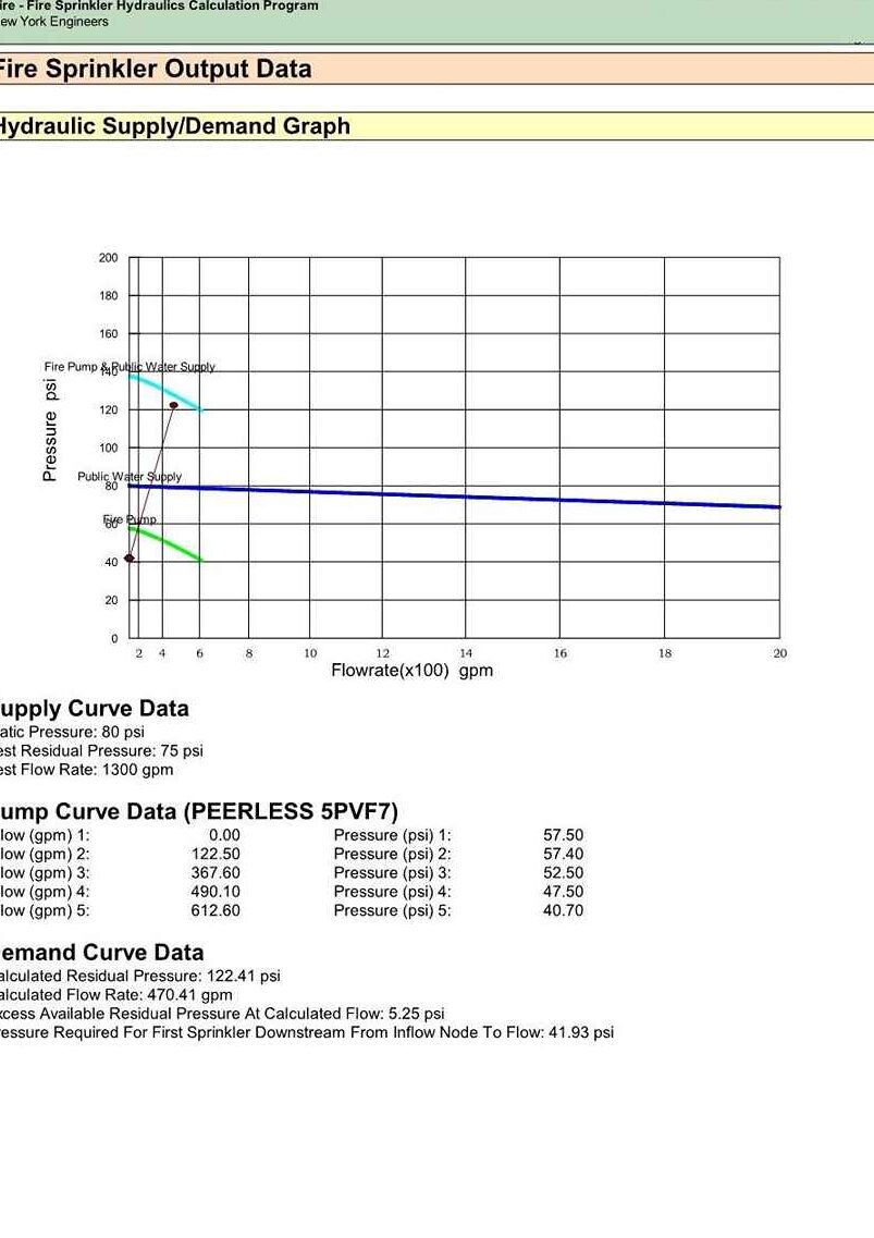 Cálculos Hidráulicos
