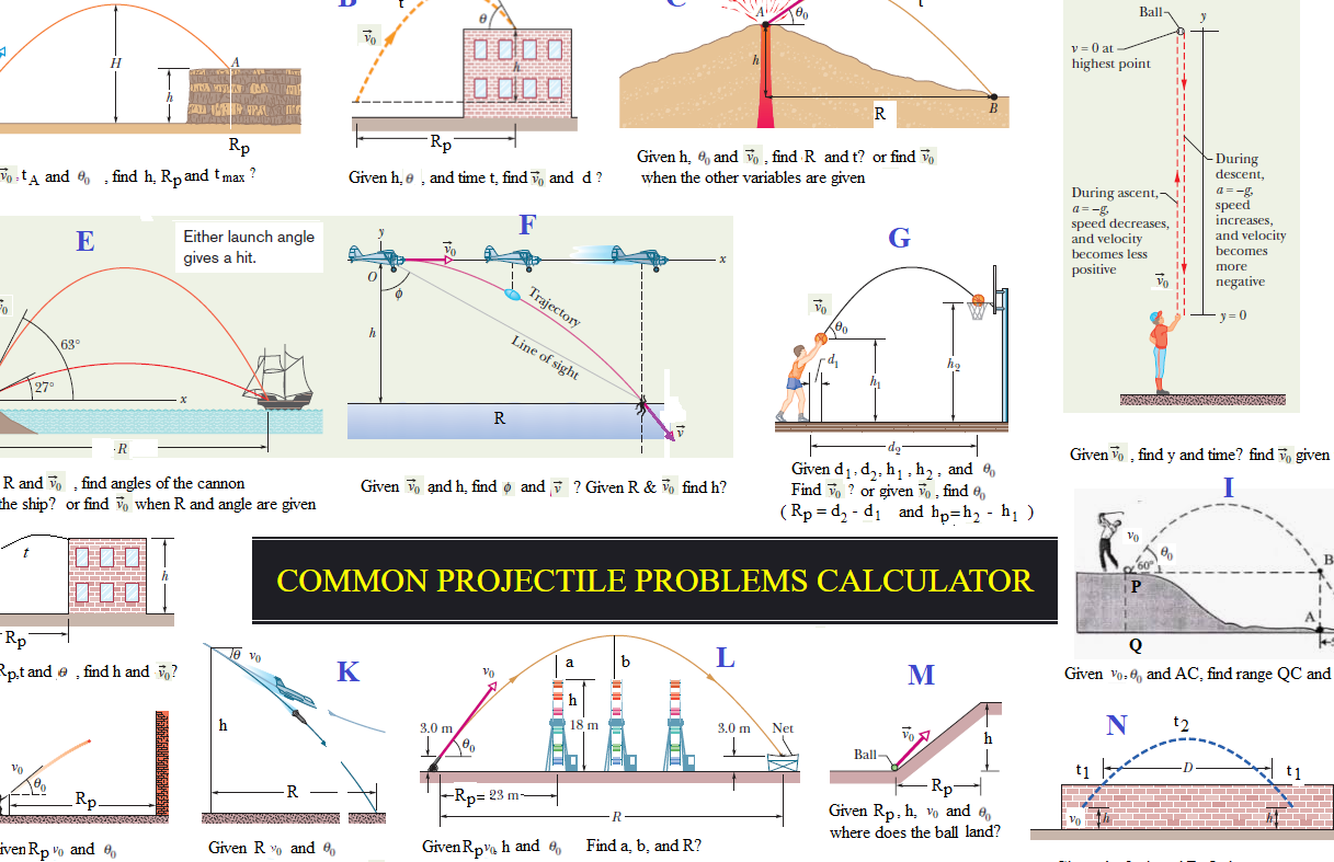 FÍSICA - SIMULACIÓN DE PROYECTILES