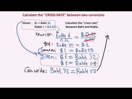 Calculadora de tipo de cambio cruzado